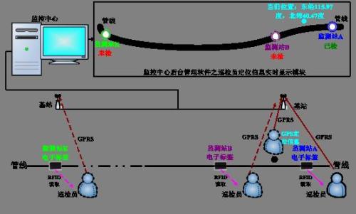 邯郸丛台区巡更系统八号